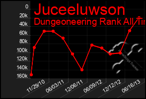 Total Graph of Juceeluwson