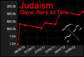 Total Graph of Judaism