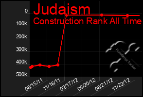 Total Graph of Judaism