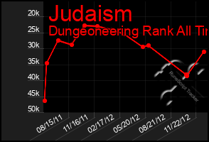 Total Graph of Judaism