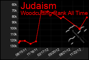 Total Graph of Judaism