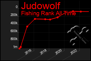 Total Graph of Judowolf