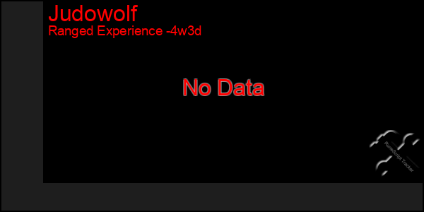 Last 31 Days Graph of Judowolf