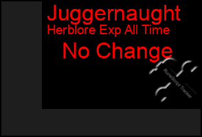 Total Graph of Juggernaught