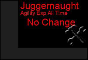 Total Graph of Juggernaught