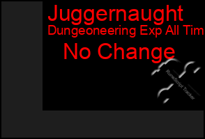 Total Graph of Juggernaught