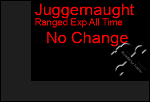 Total Graph of Juggernaught