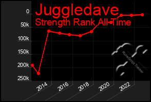 Total Graph of Juggledave