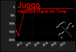 Total Graph of Juggo