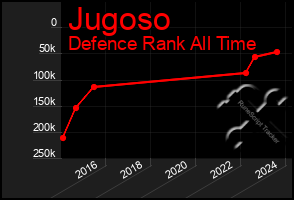 Total Graph of Jugoso