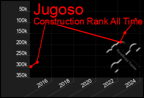 Total Graph of Jugoso