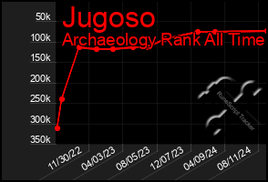 Total Graph of Jugoso