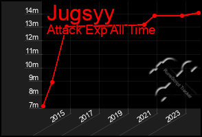 Total Graph of Jugsyy