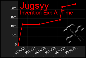 Total Graph of Jugsyy
