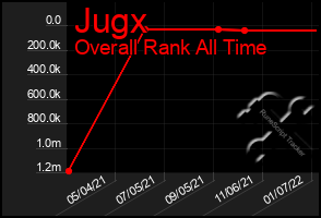 Total Graph of Jugx