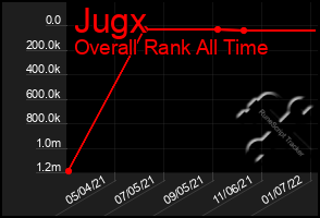 Total Graph of Jugx