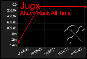 Total Graph of Jugx