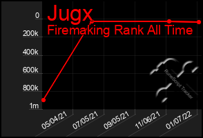 Total Graph of Jugx