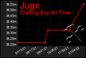 Total Graph of Jugx