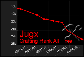 Total Graph of Jugx