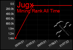 Total Graph of Jugx