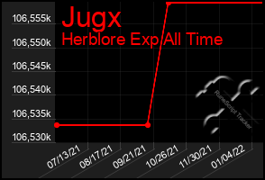 Total Graph of Jugx