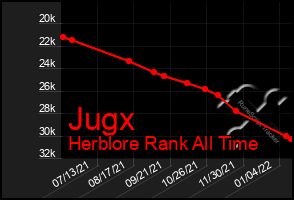 Total Graph of Jugx