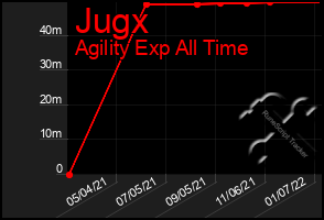 Total Graph of Jugx