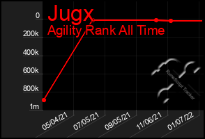 Total Graph of Jugx