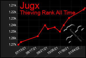 Total Graph of Jugx