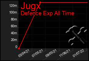 Total Graph of Jugx