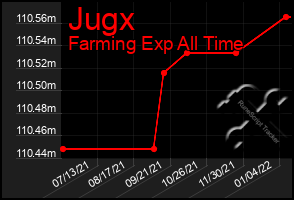 Total Graph of Jugx