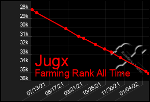 Total Graph of Jugx