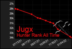 Total Graph of Jugx