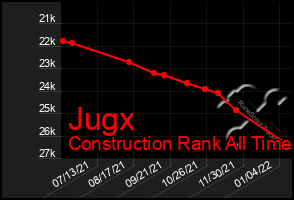 Total Graph of Jugx