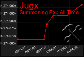 Total Graph of Jugx