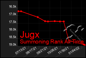 Total Graph of Jugx