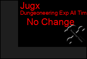 Total Graph of Jugx