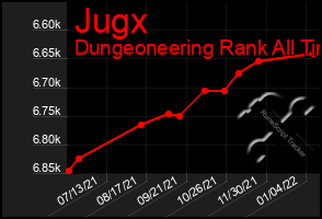 Total Graph of Jugx