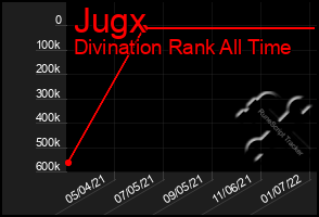 Total Graph of Jugx