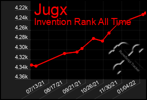 Total Graph of Jugx