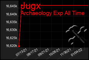 Total Graph of Jugx