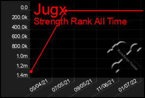 Total Graph of Jugx