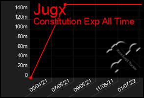 Total Graph of Jugx