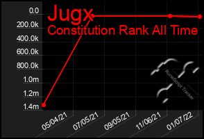 Total Graph of Jugx