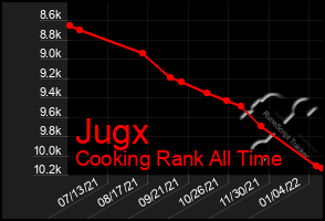 Total Graph of Jugx