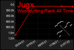 Total Graph of Jugx