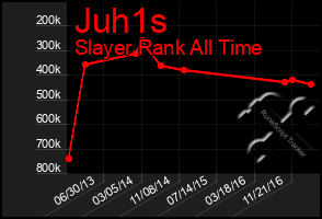 Total Graph of Juh1s