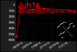 Total Graph of Juh1s