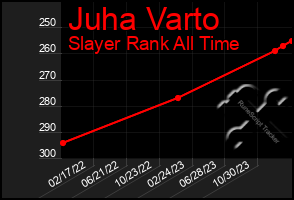 Total Graph of Juha Varto